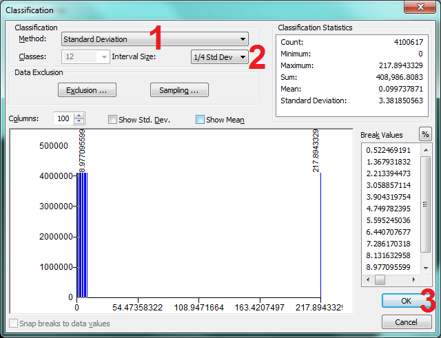 ArcGIS Standard Deviation Classification